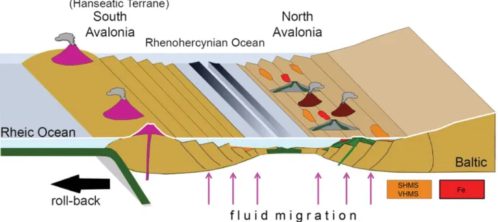 Fig. 7    Model for the possible tectonic setting during Middle to Late  Devonian SHMS (Riotinto S, Meggen, Rammelsberg), VHMS  (Ein-heit in the Harz area, Zlaté Hory, Horni Mesto, Horni Benesov) and  Lahn-Dill ore deposits
