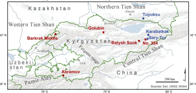 Figure 1. Map of glaciers in Central Asia, where the investigations were gradually re-established starting in 2010