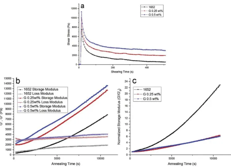 Fig. 10a shows the results of damping factor (tan( d )) vs.