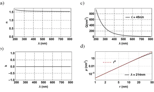 Figure S7. Optical extinction of spherical SiO 2  NPs computed via Mie’s theory. a) and b) The  real (n) and the imaginary (k) part of the refractive index used in the calculations