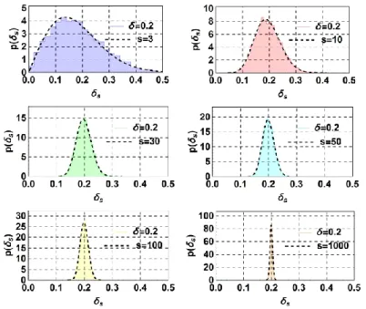 Figure  SI  3  shows  the  results  of  the  computational  experiments  and  the  curves  given  independently by Equation 5
