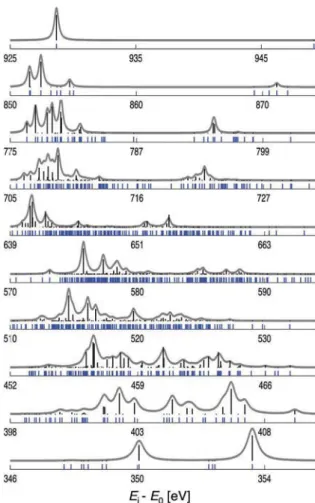 Fig. 3 shows the LFDFT results of the multiplet energy levels of the 2p 5 3d n+1 electron configurations together with the  cal-culated intensity of the 3d n - 2p 5 3d n+1 transitions for metal ions in the series Ca 2+ , Sr 2+ , Ti 2+ ,