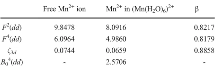 Table 2 Calculated parameters for the Slater–Condon integrals, the spin – orbit coupling constants and the ligand field potential (in eV) corresponding to the ground single-open-shell s 2 d 5 p 0 electron configurations of Mn 2+ in free ion and in the comp