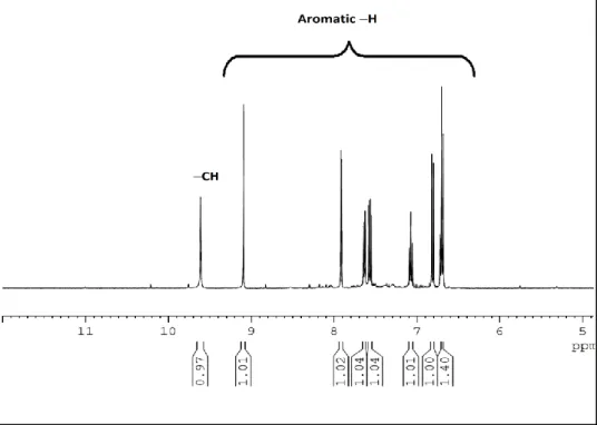 Figure S5.  1 H NMR spectrum of [Mo 2 V