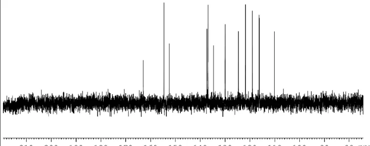 Figure S6.  13 C NMR spectrum of [Mo 2 VI