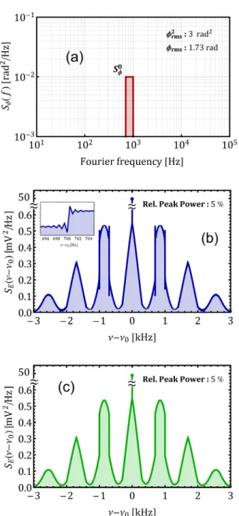 Fig. 1. Comparison of the power spectra computed using Elliott’s general formula (by Fourier transform of the autocorrelation function) and Middleton’s expansion method (using a series of convolution products)