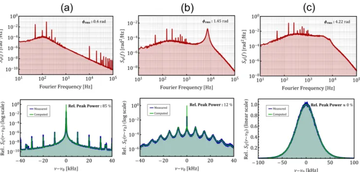 Fig. 7. Comparison of the power spectra computed using Middleton’s series with experimental spectra