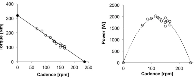 Fig.  11  :  T-cad  (left  panel)  and  P-cad  (right  panel)  relationships  of  a  typical  subject