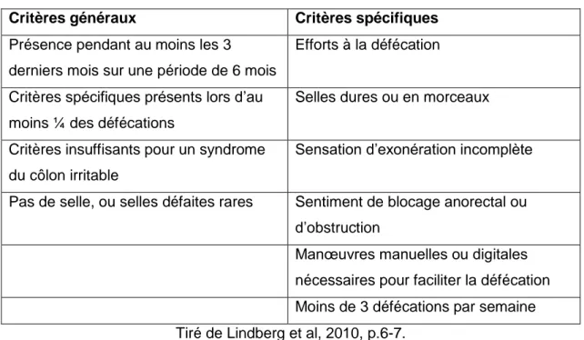 Tableau 1 : Critères diagnostiques Rome III pour la constipation fonctionnelle 