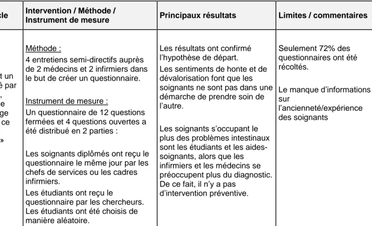 Tableau 4 : Elimination intestinale à l'hôpital. Réflexion éthique sur sa prise en charge par les soignants 