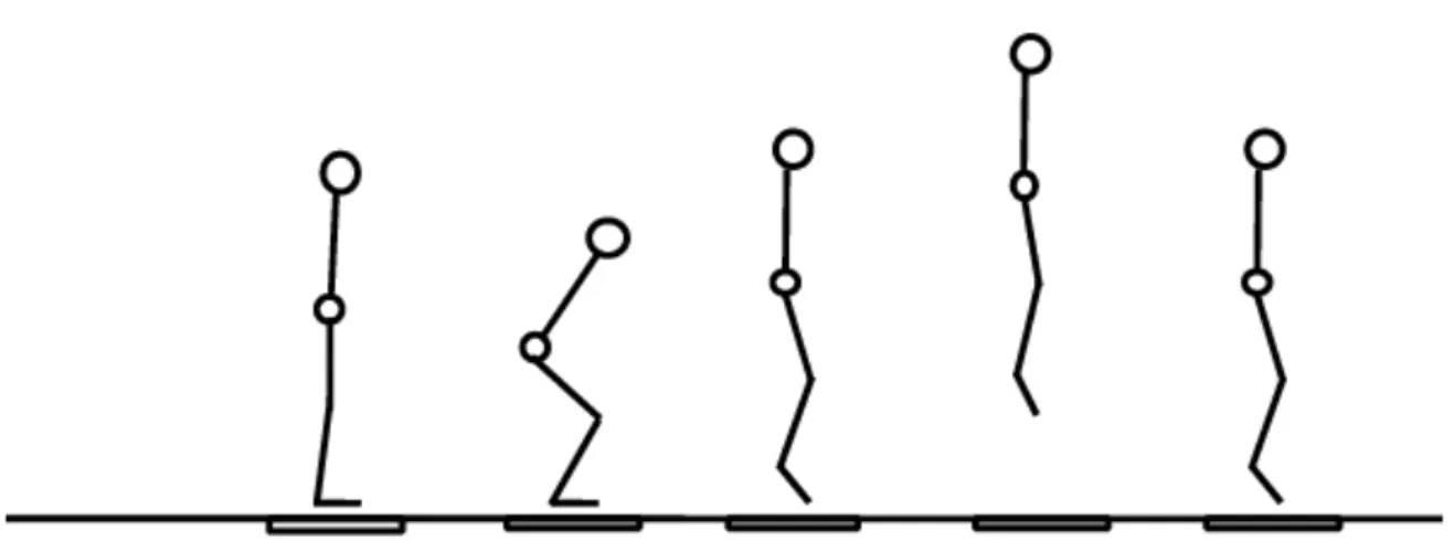 Abbildung 1. Schematische Darstellung des Bewegungsablaufes bei einem Counter Movement Jump