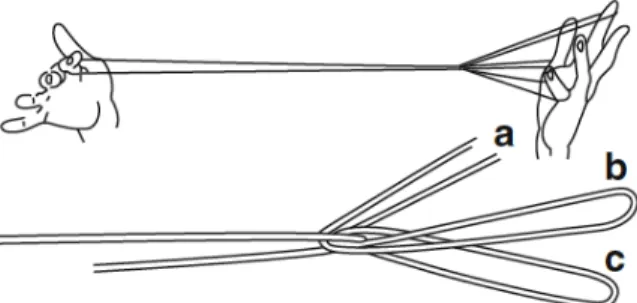 Figure 1- un exemple de figure : Baur (le harpon) (Haddon &amp; Rivers, 1902, p.149) 7