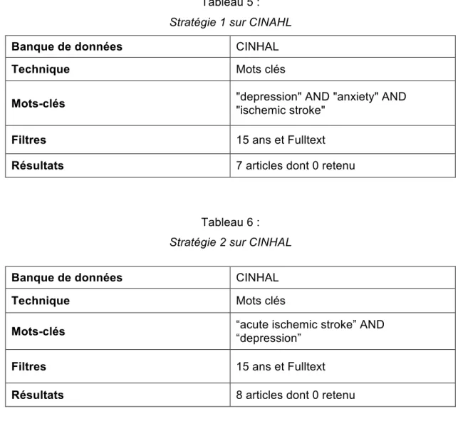 Tableau 5 :   Stratégie 1 sur CINAHL 