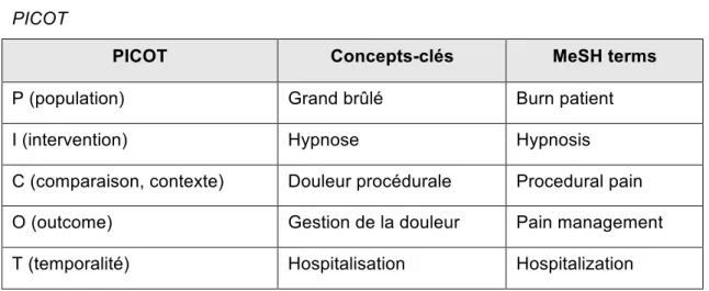 Tableau 1  PICOT 