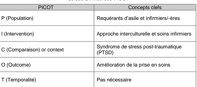 Tableau 2 : méthode PICOT 