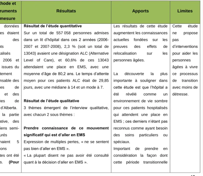 Tableau 6. V. Examining Waiting Placement in Hospital: Utilization and the Lived Experience 