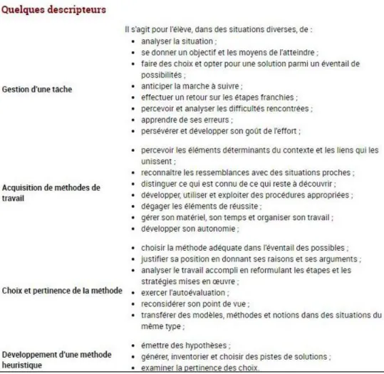 Figure 1 : PER, capacités transversales, stratégies d’apprentissage, p.35 