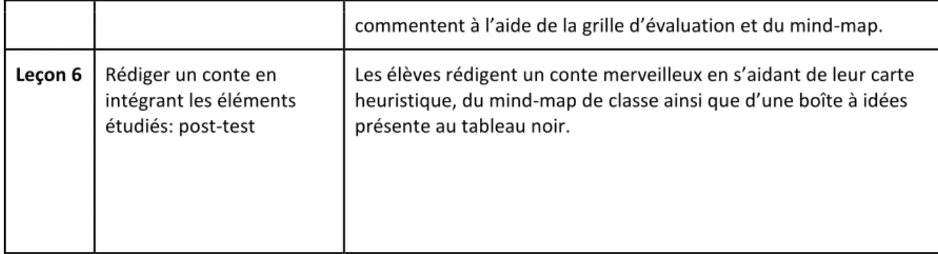 Tableau 1 : Dispositif d’enseignement