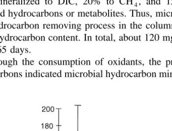 Fig. 6. Carbon balance over 65 days of column operation. DIC mi n corresponds to the total DIC production minus the DIC produced by carbonate dissolution.