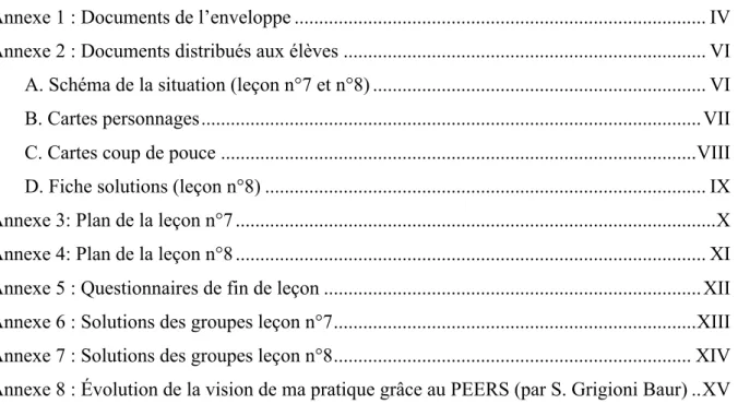 Table des annexes 