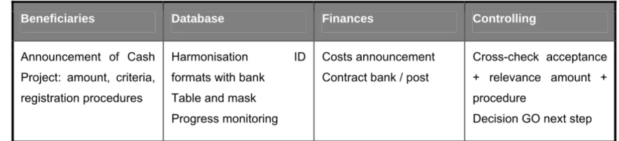 Table and mask   Progress monitoring 