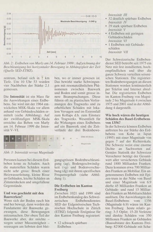 Abb.  2: Erdbeben von Marly  am  14. Februar 1999 : Aufzeichnung  der Beschleunigung  bei horizontaler  Bewegung in Abhängigkeit  der Zeit  (Quelle SED-ETHZ).