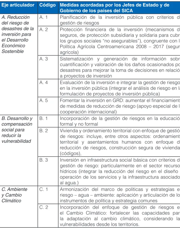 Tabla No. 3: Ejes articuladores y medidas recomendadas en la PCGIR aprobada en   2010