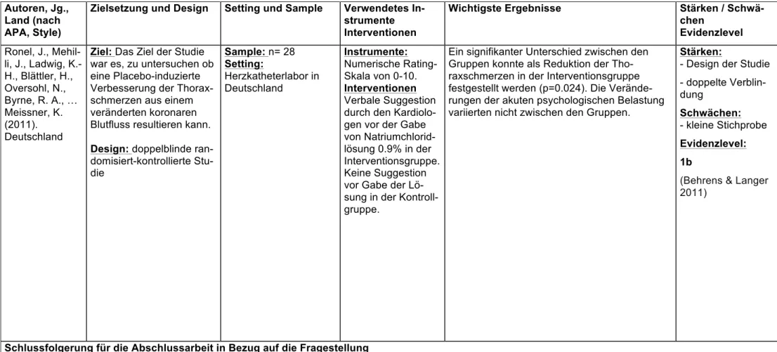 Tabelle 5: Zusamenfassung Ronel et al.