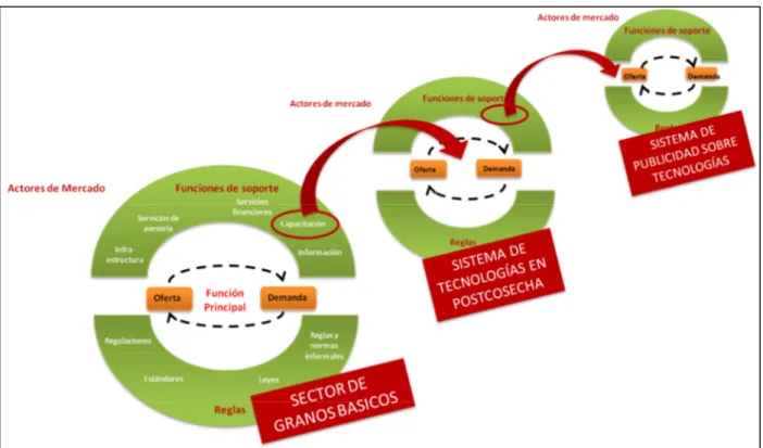 Figura 10: Sistemas interconectados 