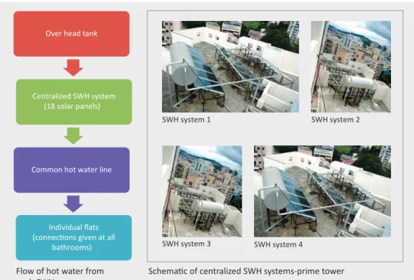 Table 9 : Solar water heating system — Technical details
