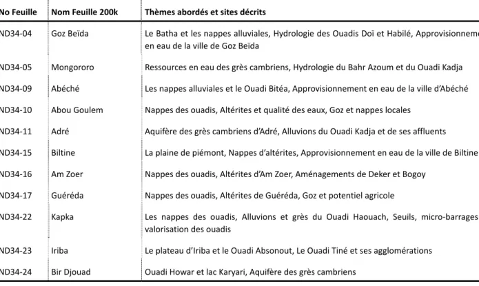 Tab. 5. Liste des thèmes eau abordés sur les cartes 1:200 000. 