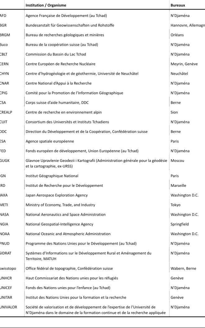 Tab. 4.3 – Liste des acronymes institutionnels. 