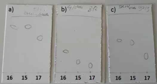 Figure 18.  TLC of compounds 15, 16 and 17 with different mobile phase. a) CHCl 3 /EtOAc  (9/1); b) Cyclohexane/EtOAc (8/2); c) CH 2 Cl 2 /EtOAc (97/3) 