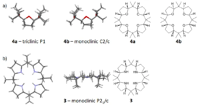 Figure 36. Structural formula and molecular structures determined by X-ray diffraction of: a)  Isomers 4a and 4b of calix[4]tetrahydrofuran; b) calix[4]pyrrolidine 3  