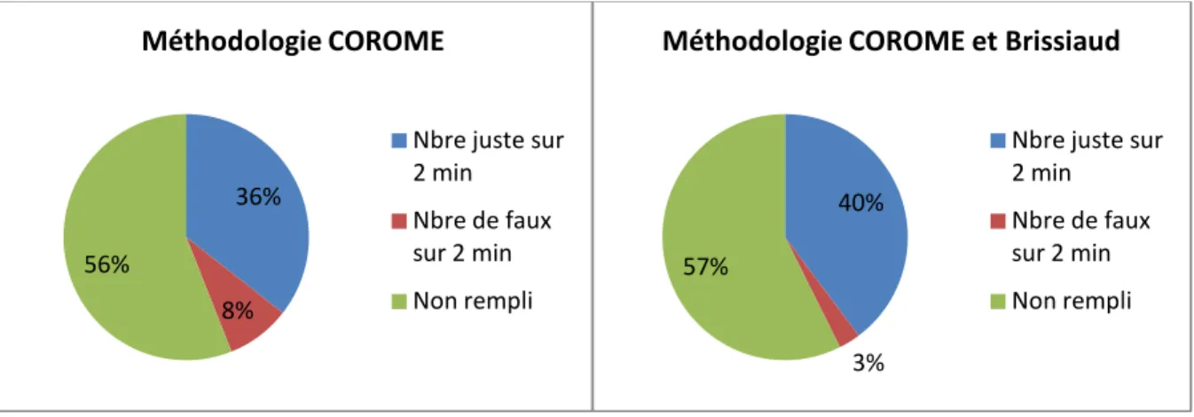 Tableau 10 : calculs chronométrés, 3ème Harmos 