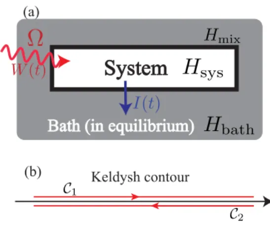 FIG. 1. (a) Schematic picture of the setup we consider in the paper.  is the frequency of the external field, W(t) is the energy injected from the field, while I(t) is the energy flow from the system to the bath