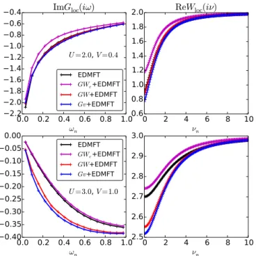 FIG. 6. Local spectral functions obtained by MaxEnt [29,30]