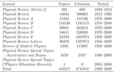 Table 1: Basic statistics of dataset.