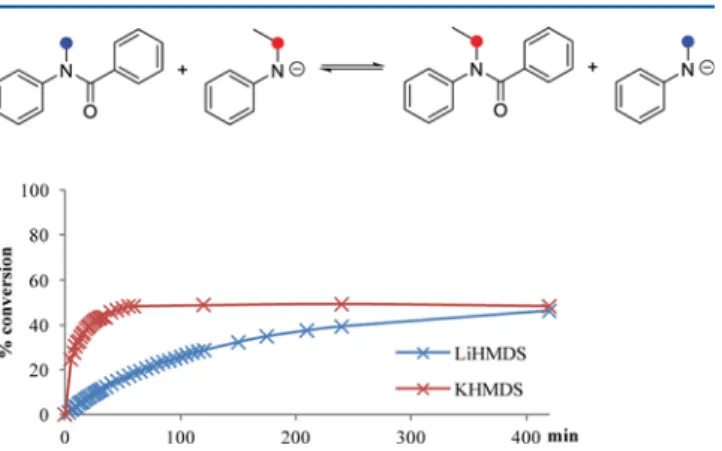 Figure 5. General scheme for the polymerization of aromatic amino acid derivatives initiated by phenyl benzoate using lithium bis(trimethylsilyl)amide and the possible side reactions (R = C 8 H 9 O 2 or C 7 H 15 and R ′ = ethyl, phenyl or penta ﬂ uoropheny