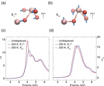 FIG. 3. Schematic of the eigenvectors for (a) the E u (3) and (b) the A 2u phonon modes