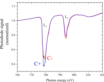 FIG. 7. Normalized asymmetry as a function of temperature. All curves from Fig. 6 normalized to their value at 21 K for direct comparison