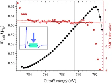 FIG. 11. Average effective spin and orbital moments (m s,eff and m L ) at various temperatures, in zero field