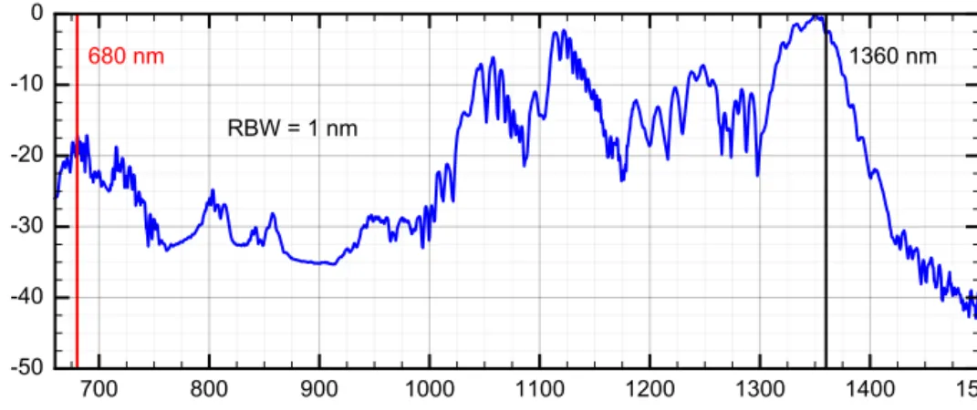 Fig. 3. Full octave-spanning SC spectrum measured at the output of the PCF. The f  and 2f  frequency components used for CEO detection in the f-to-2f interferometer are indicated by the  black and red vertical lines, respectively