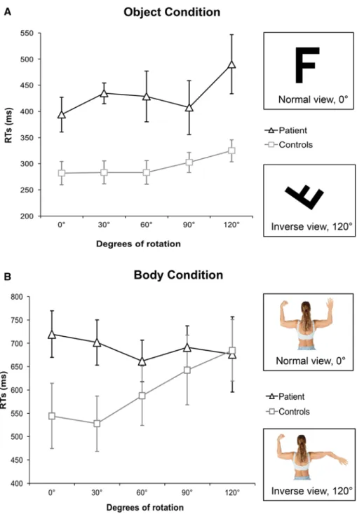Fig. 2 Task and results.