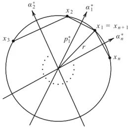 Fig. 14 To Proposition 4.5 x nx1= x n + 1x2rα1αnα2x3p1