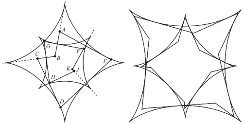 Fig. 15 Discrete astroids and their P -evolutes
