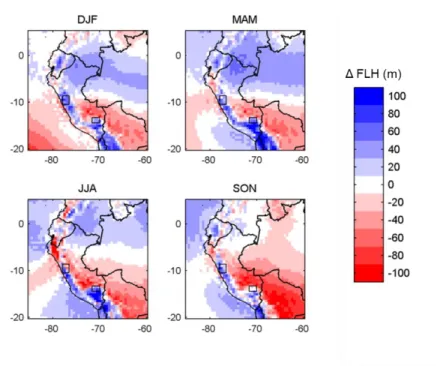 Figure S1. Seasonal plots of the difference between MERRA2 and ERA-Interim FLH. Blue  means that the MERRA2 FLH lies above the ERA-Interim FLH, red means that the MERRA2 FLH  lies below ERA-Interim FLH