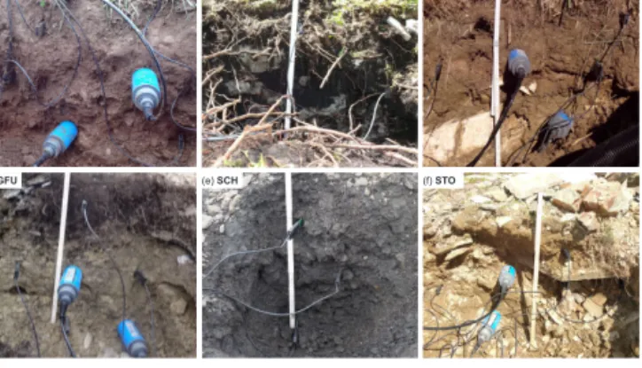 Figure 3. Illustration of the soil characteristics and sensor installa- installa-tion for all SOMOMOUNT stainstalla-tions.