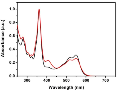 Figure S11. UV-visible spectra of an unbuffered aqueous solution of 2 (black line) and 9 (red  line)