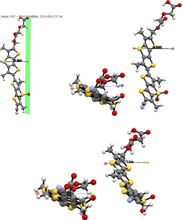 Figure S3: Possible maximal lateral molecular diameter of 7.92 Å for the flipper  mechanophore from gas phase DFT calculations
